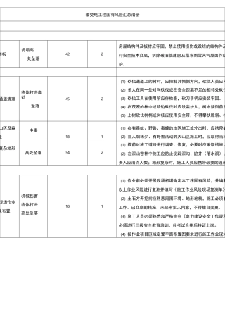 输变电工程固有风险汇总清册全