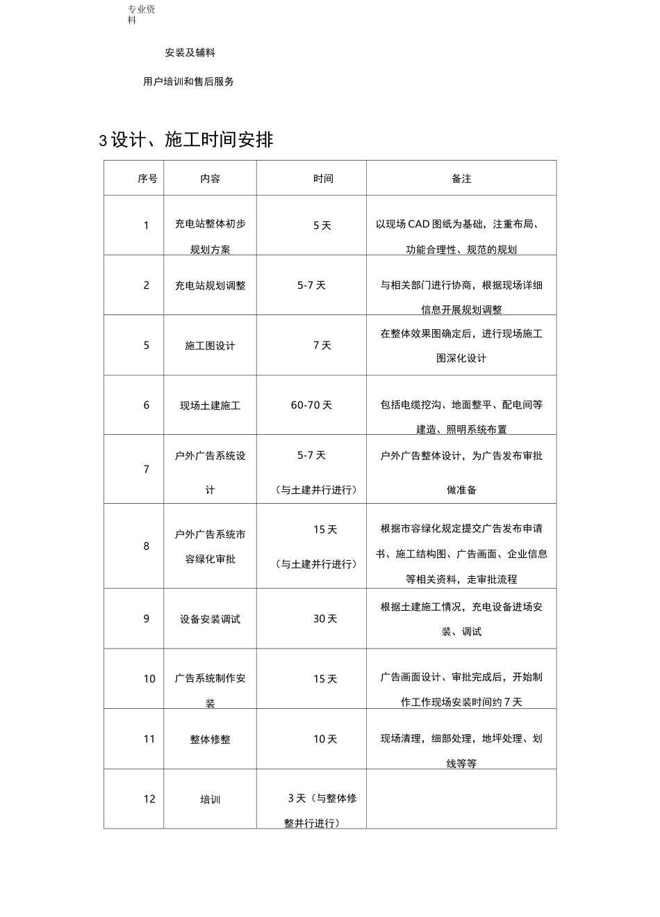 电动汽车智能充电站建设实施方案_第3页