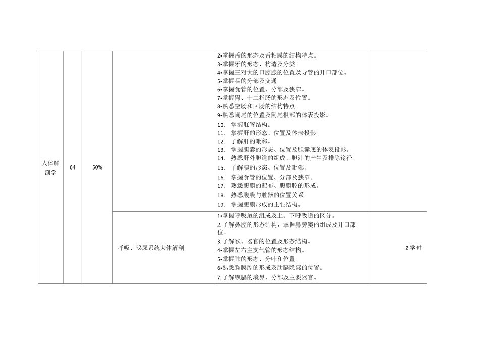 口腔医学技术专业专业实践教学课程体系_第2页