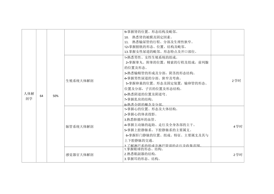 口腔医学技术专业专业实践教学课程体系_第3页