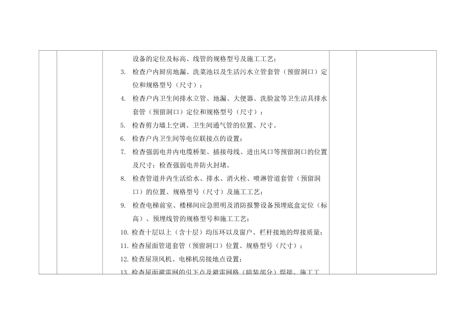 建筑安装工程检查验收节点一览表_第3页