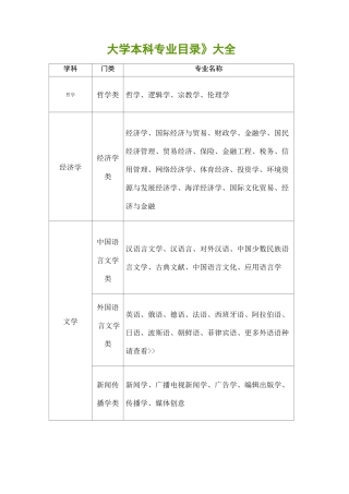 大学本科专业目录