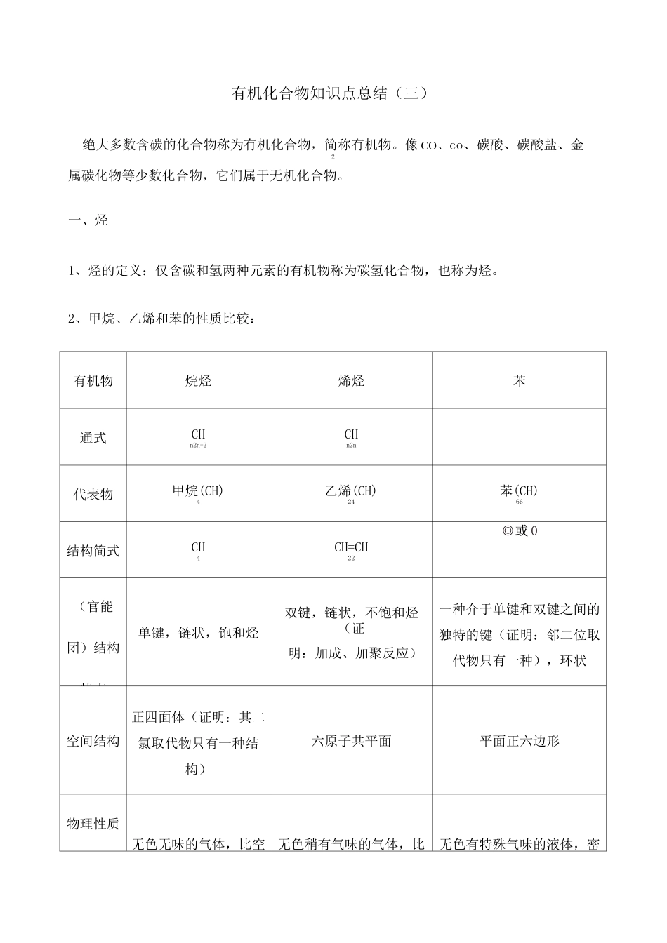 有机化合物知识点总结_第1页