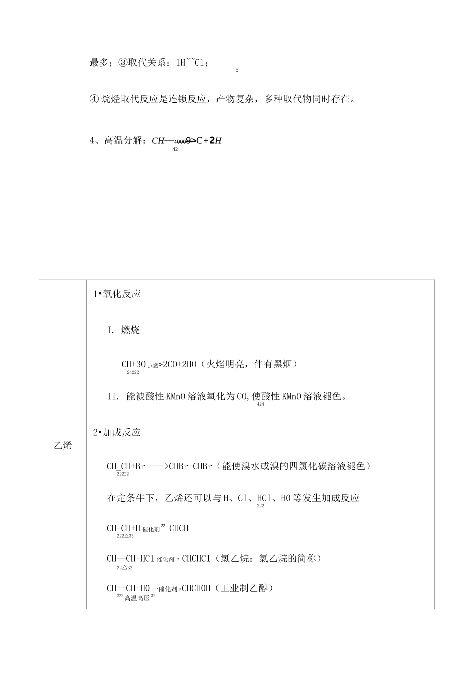 有机化合物知识点总结_第3页