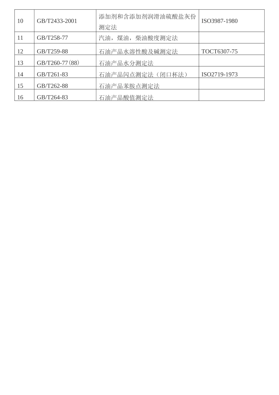 油品检测的标准_第2页