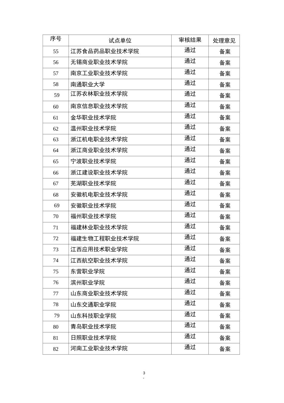 现代学徒制第一批试点单位_第3页