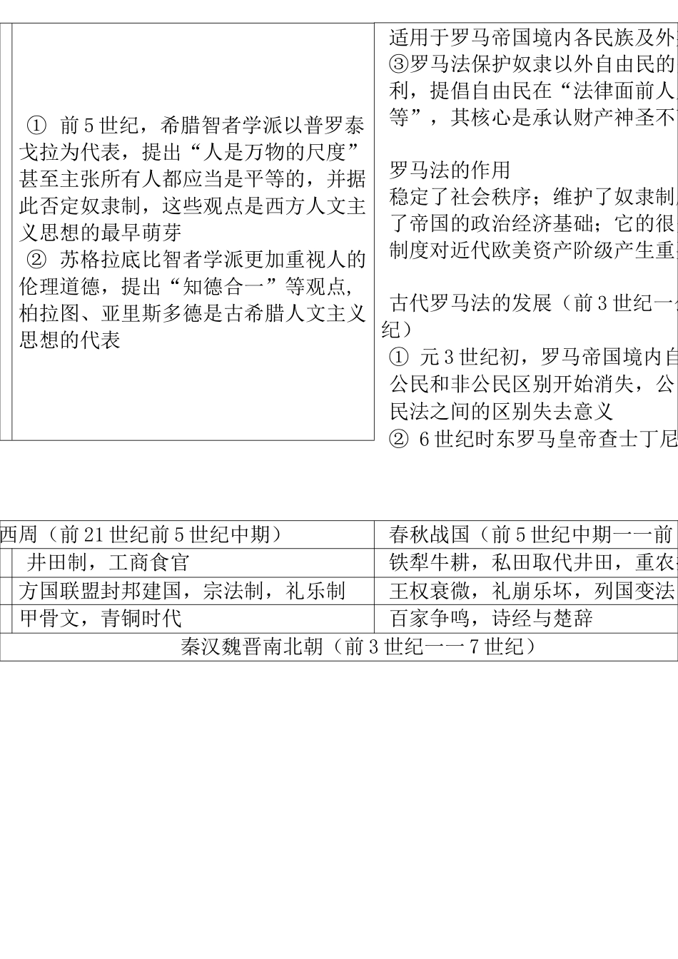 中外历史对比_第2页