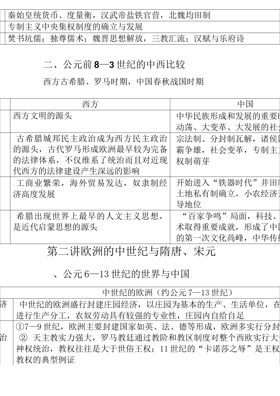 中外历史对比_第3页