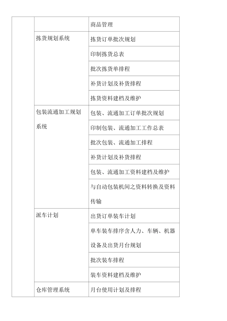 物流信息系统的功能框架 _第2页