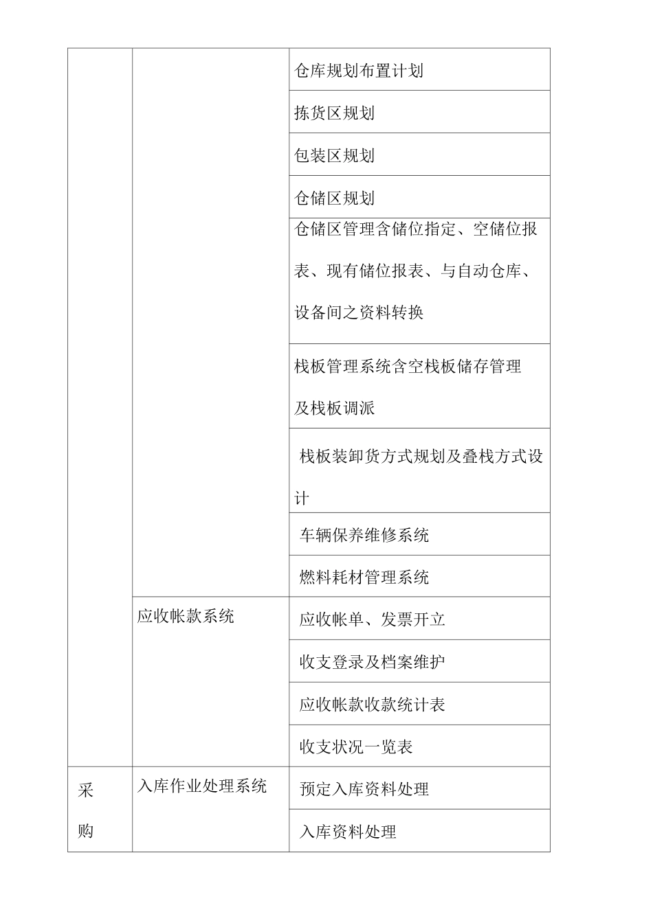 物流信息系统的功能框架 _第3页