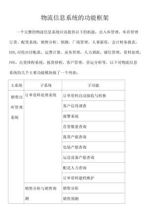 物流信息系统的功能框架 