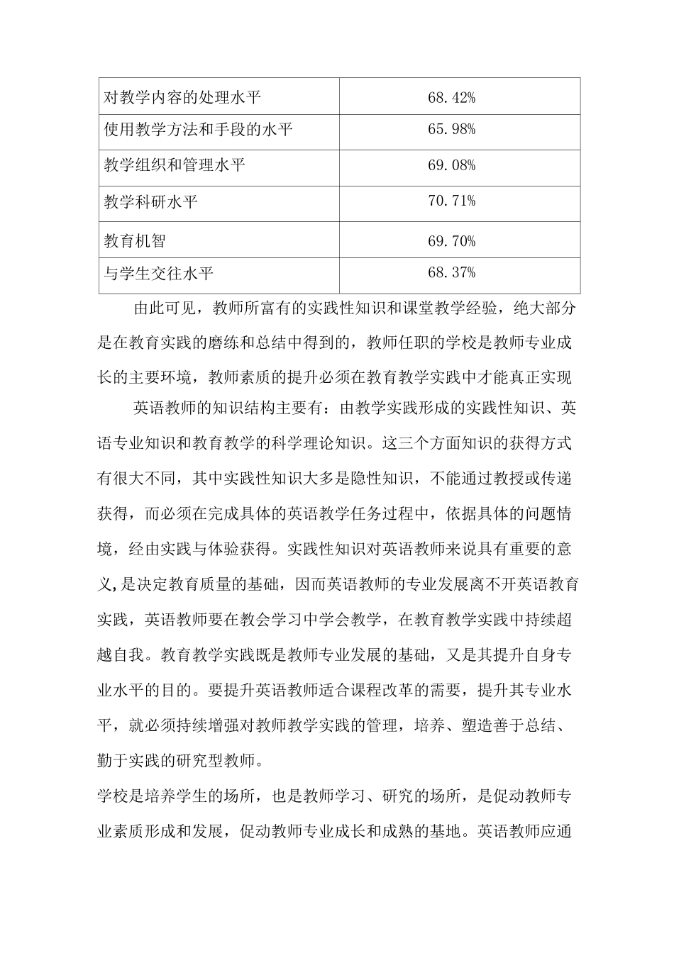 新课程改革中英语教师专业化发展有关问题的思考_第2页