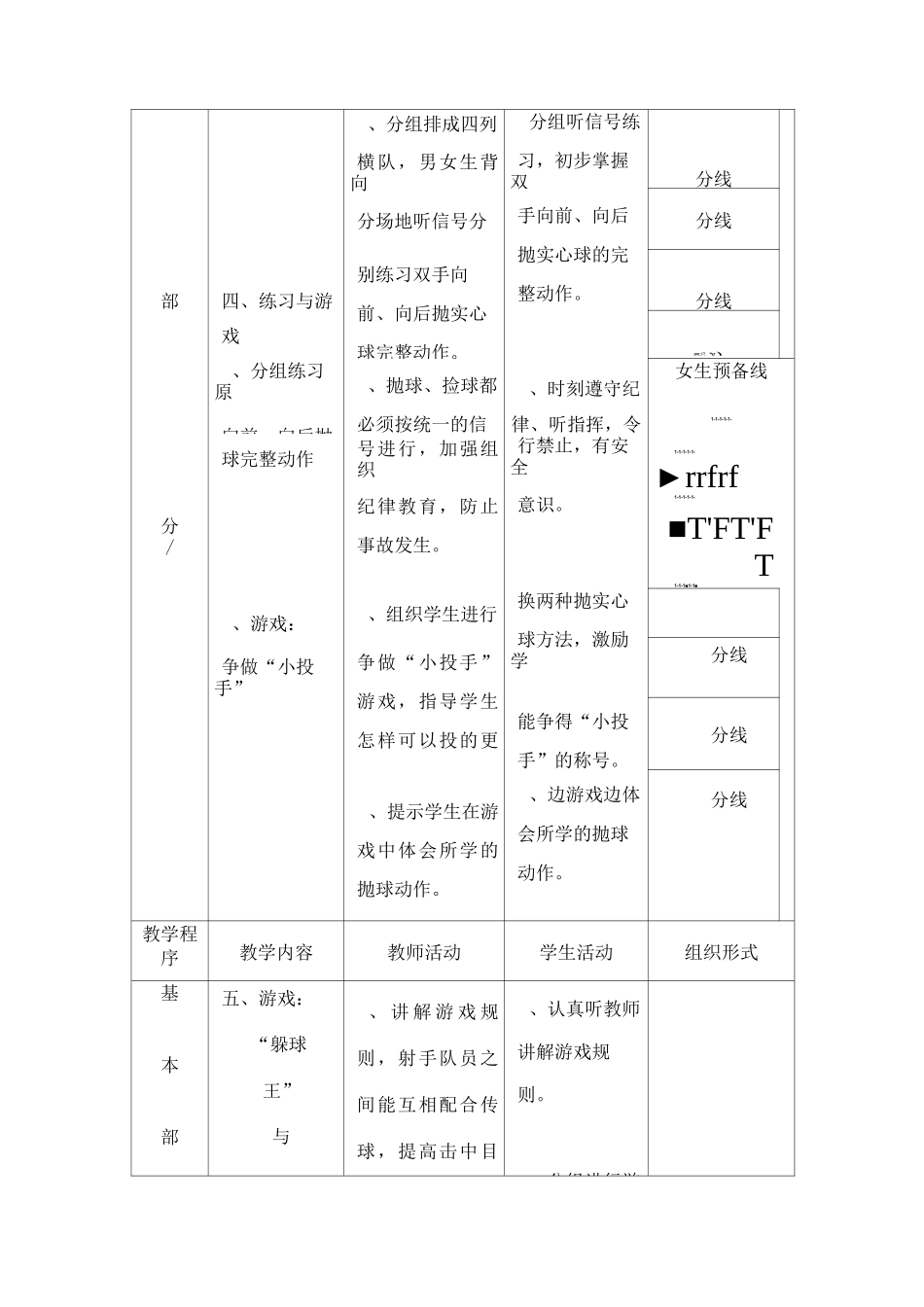 小学体育与健康五年级《投掷：原地双手向前、向后抛实心球》表格式教案_第3页