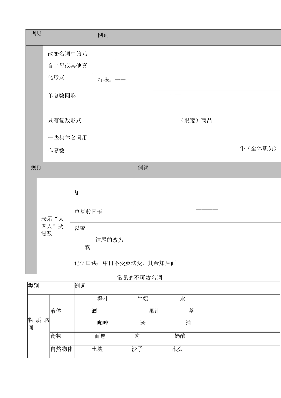 名词可数名词和不可数名词_第2页