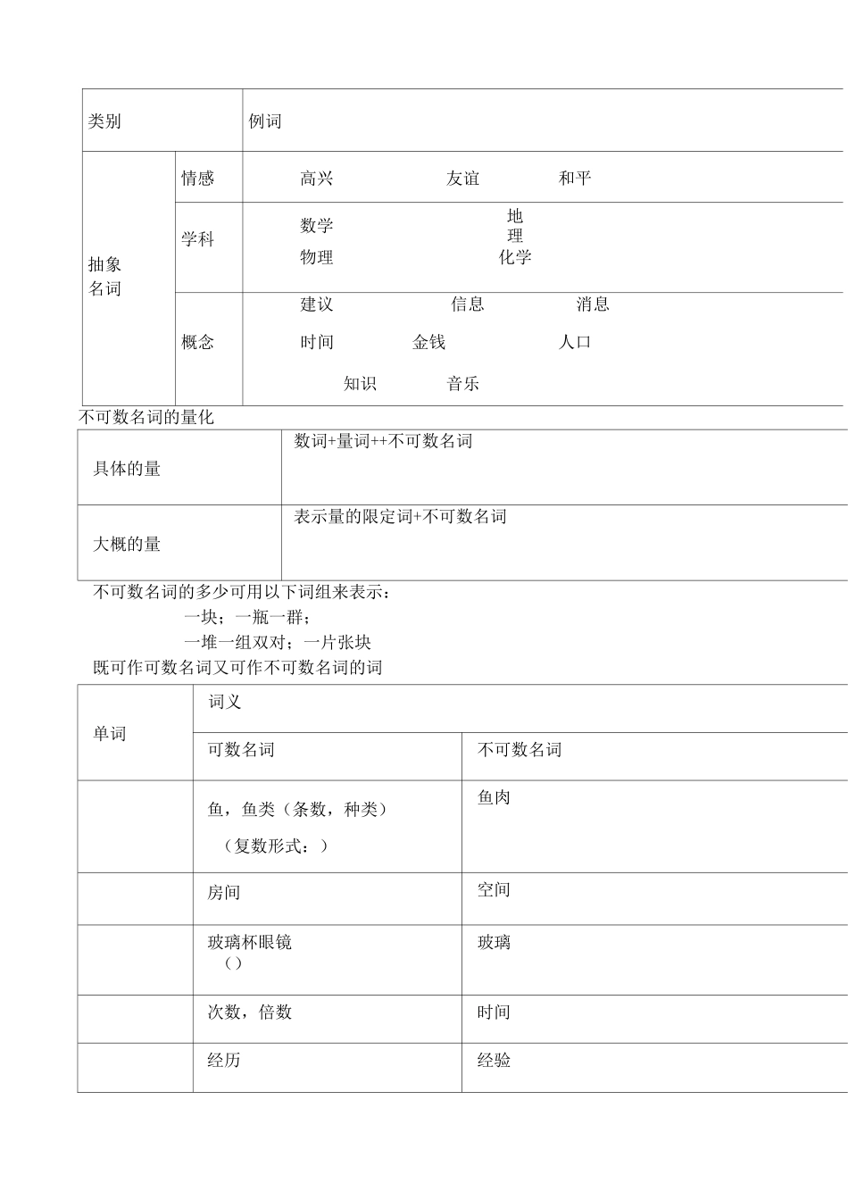 名词可数名词和不可数名词_第3页