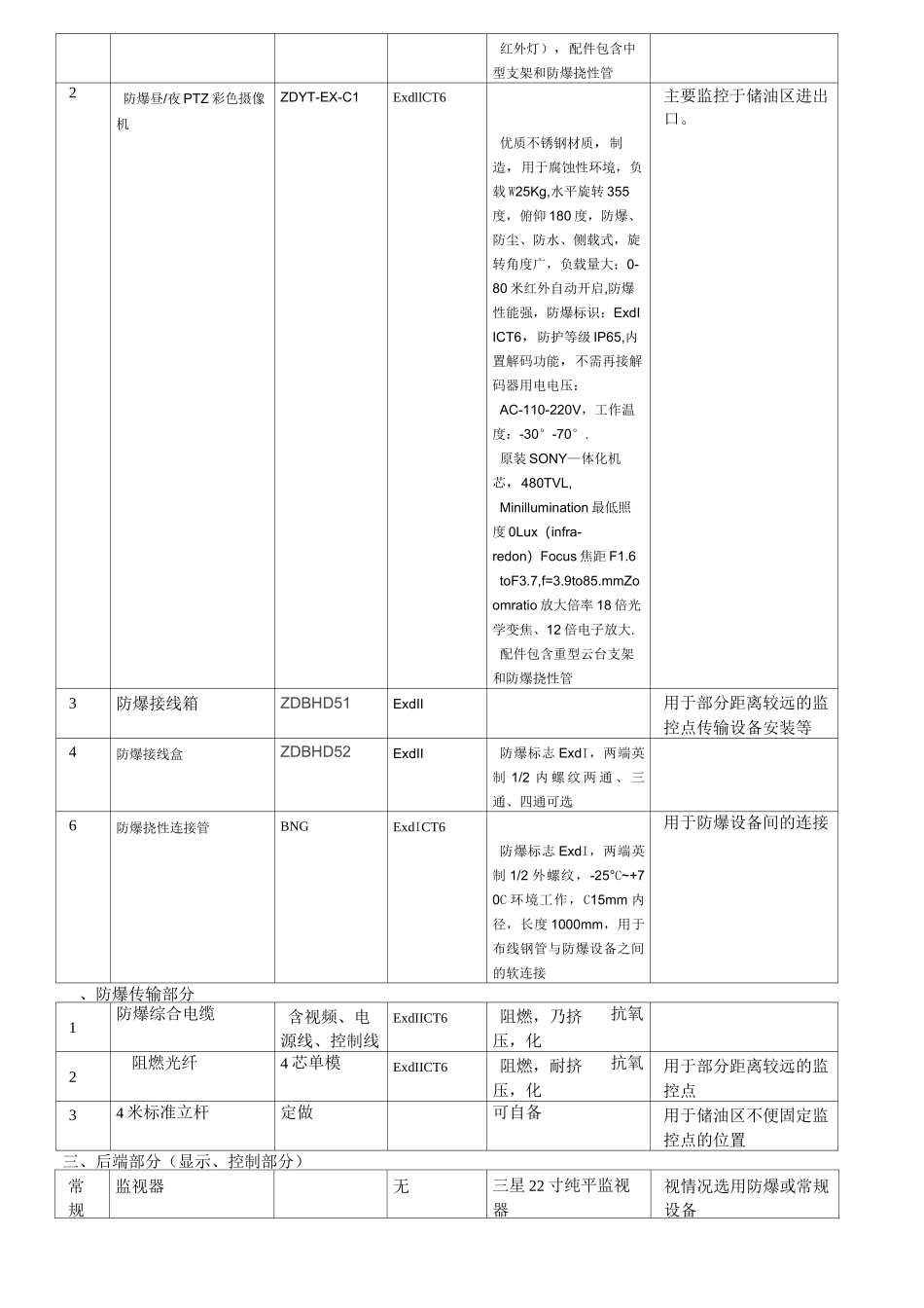 工厂防爆视频监控方案_第2页