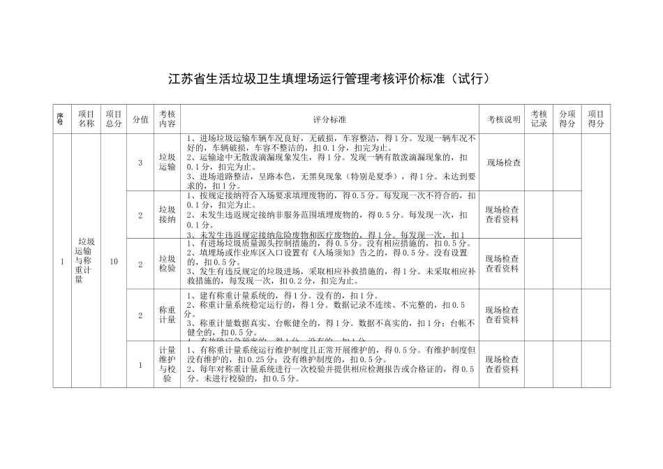 填埋场运行管理考核评价标准_第1页