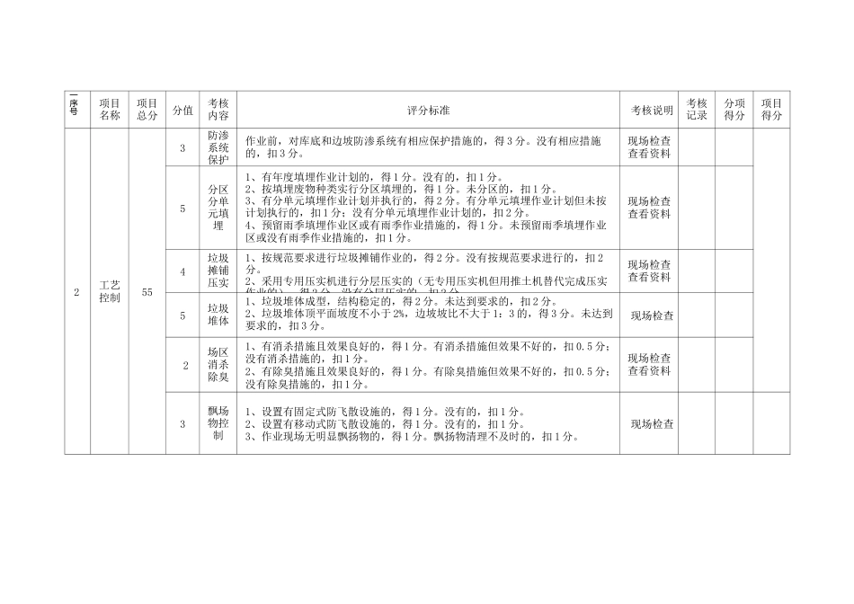 填埋场运行管理考核评价标准_第2页