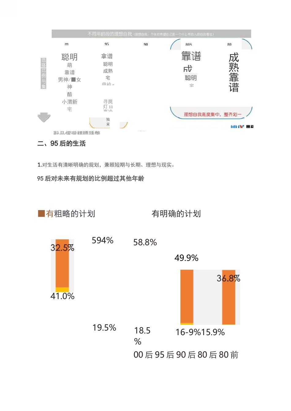 95后生活形态调研报告_第3页