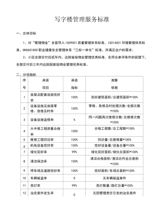 写字楼管理服务标准