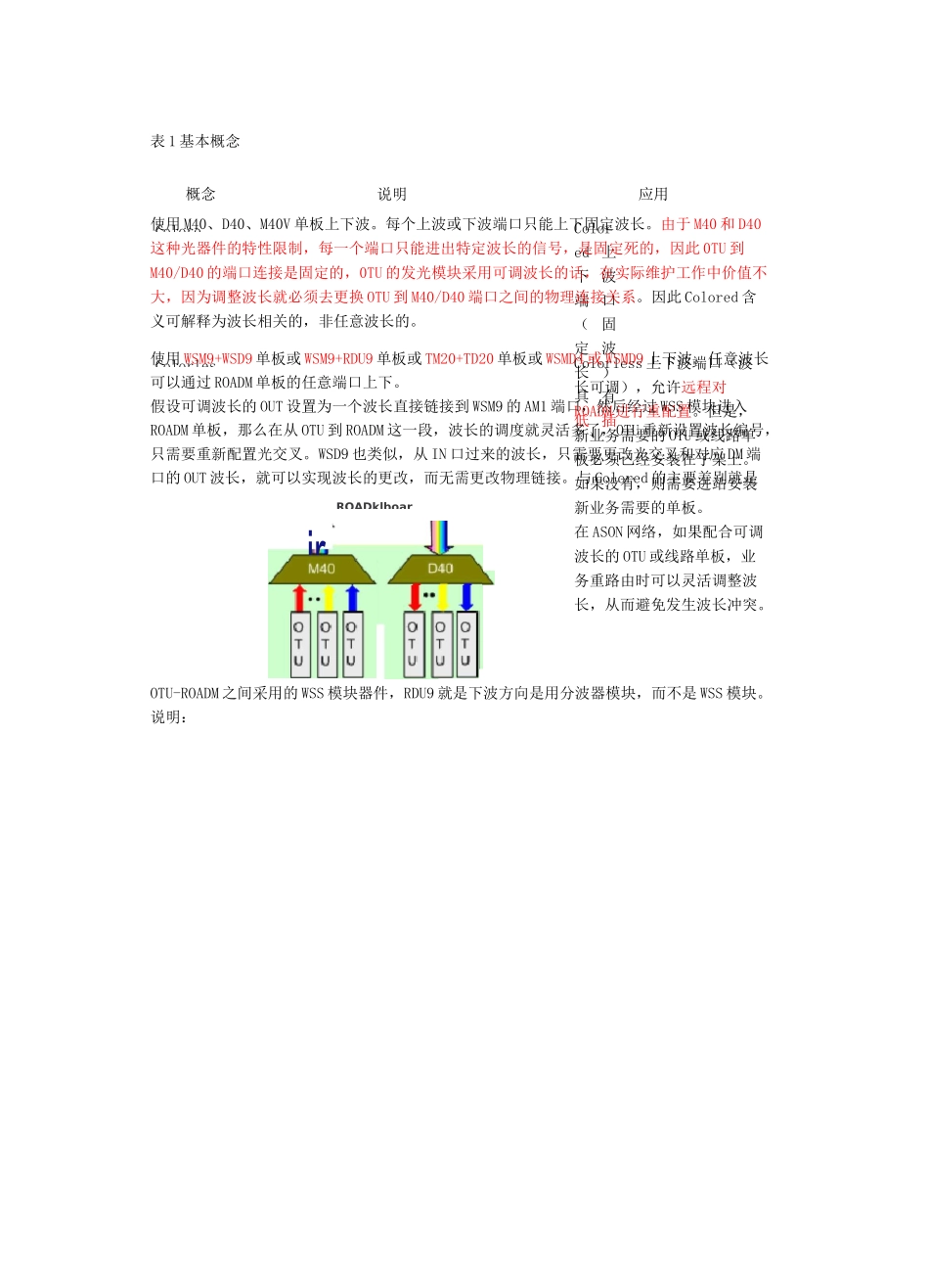 OSN 9800主要特点笔记_第2页