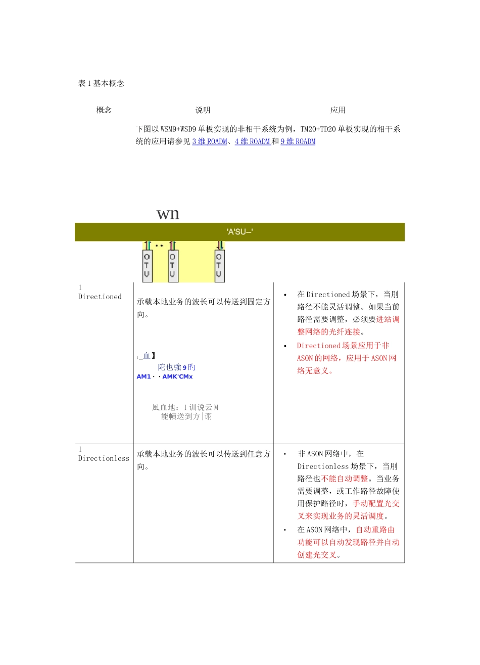 OSN 9800主要特点笔记_第3页