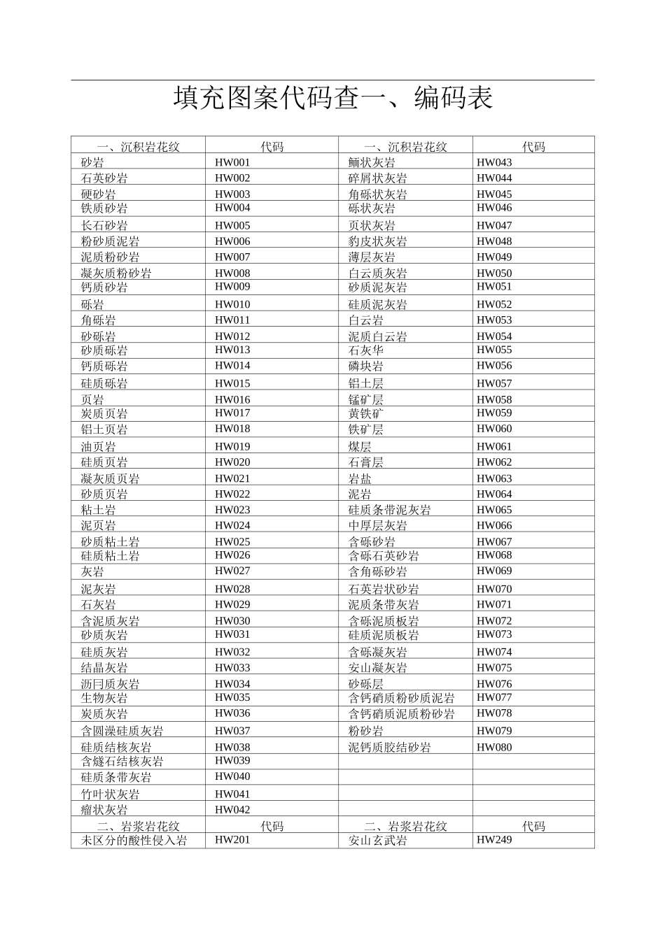 CAD填充图案代码查询(做工程必备)_第1页