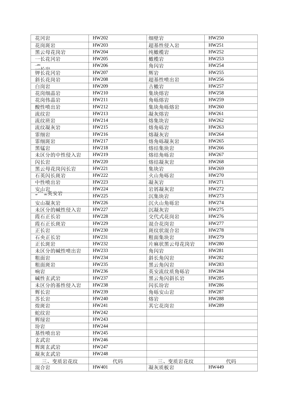 CAD填充图案代码查询(做工程必备)_第2页