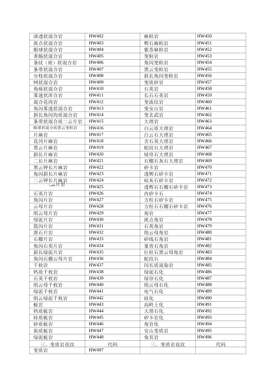 CAD填充图案代码查询(做工程必备)_第3页