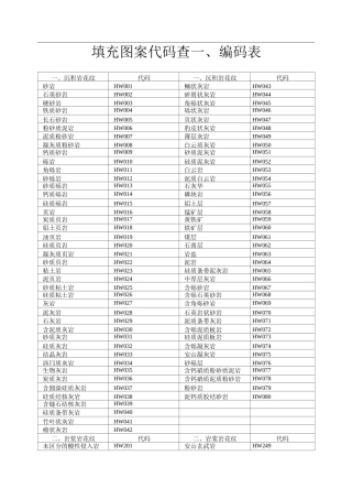 CAD填充图案代码查询(做工程必备)