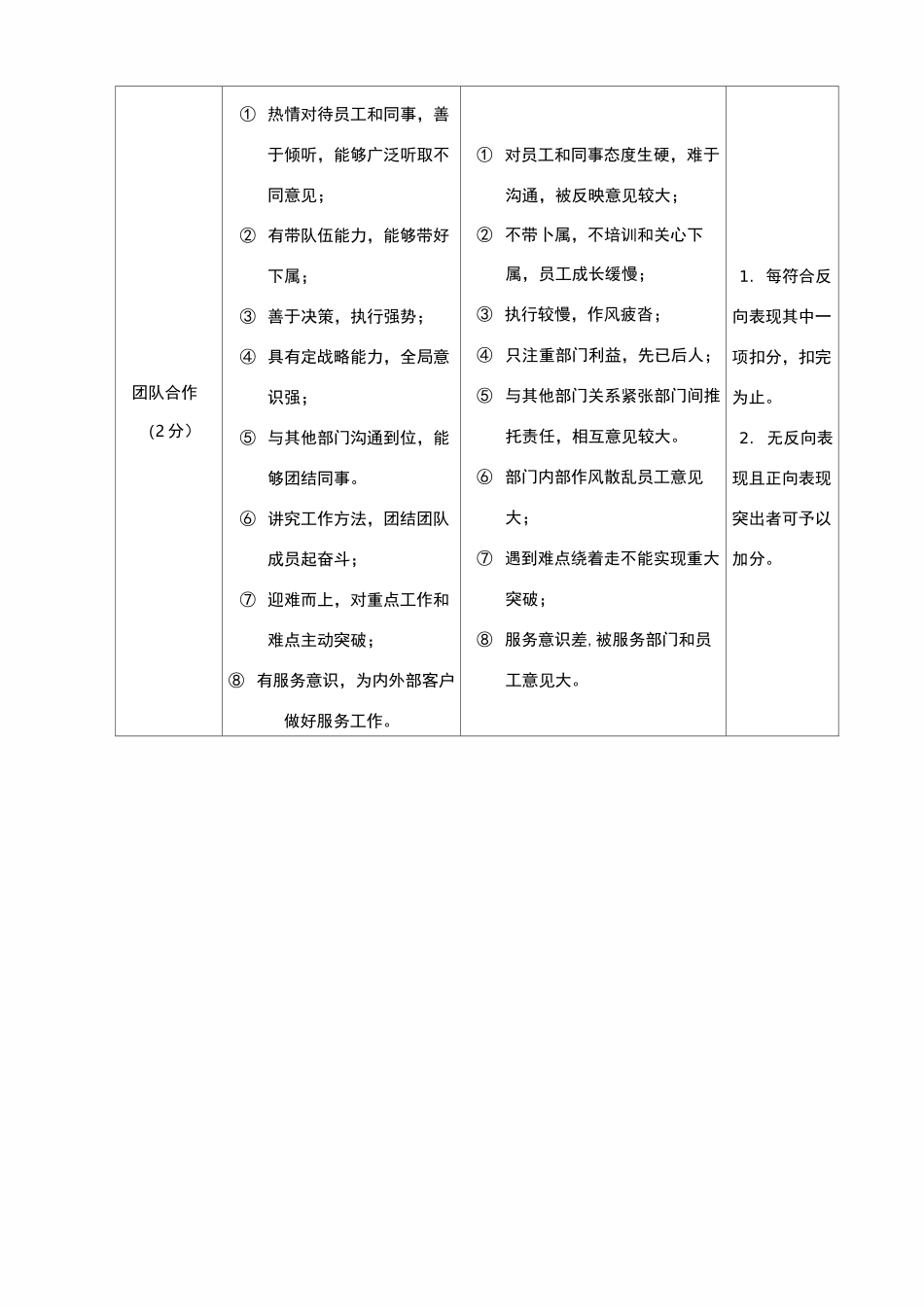 价值观及行为标准考核表_第3页