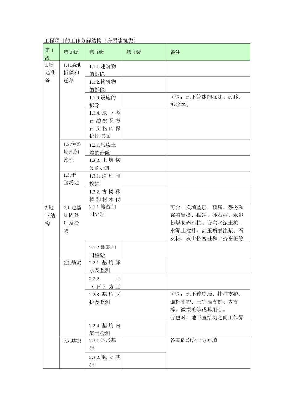 工程项目的工作分解结构(房屋建筑类)_第1页
