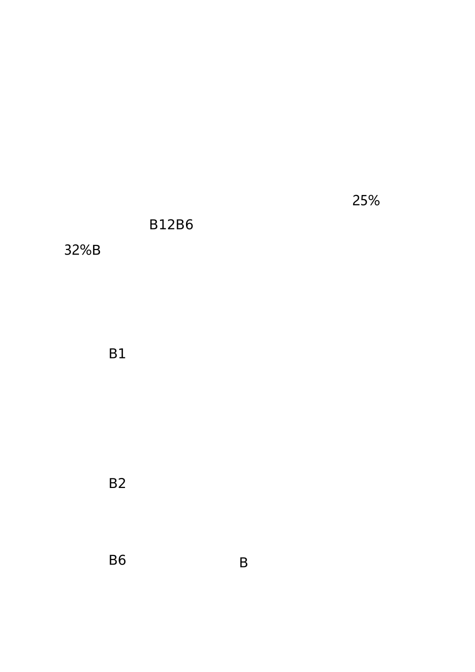 B族维生素的作用及其补充来源_第2页