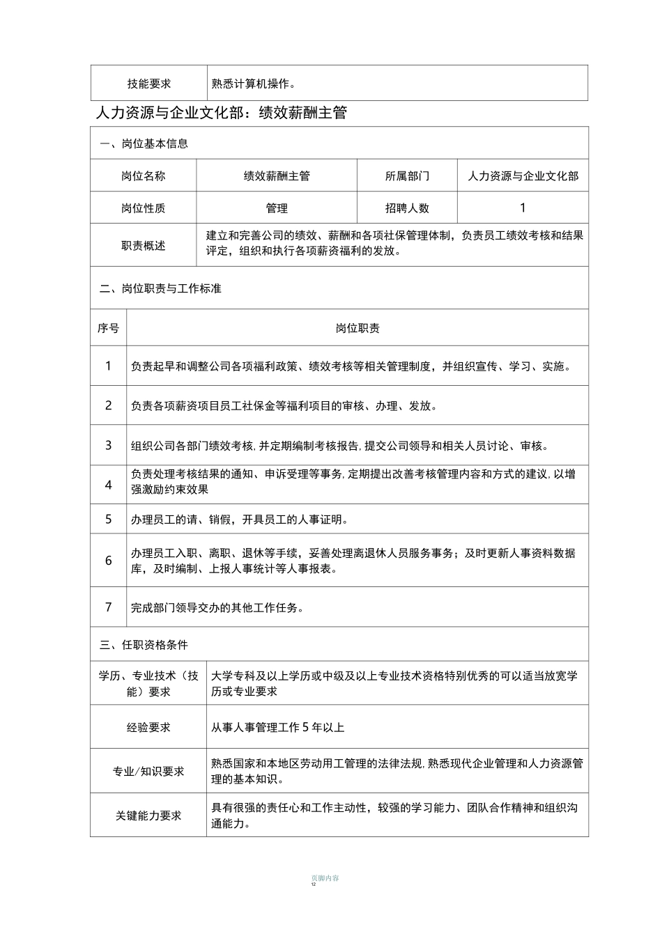 各类岗位说明书_第2页