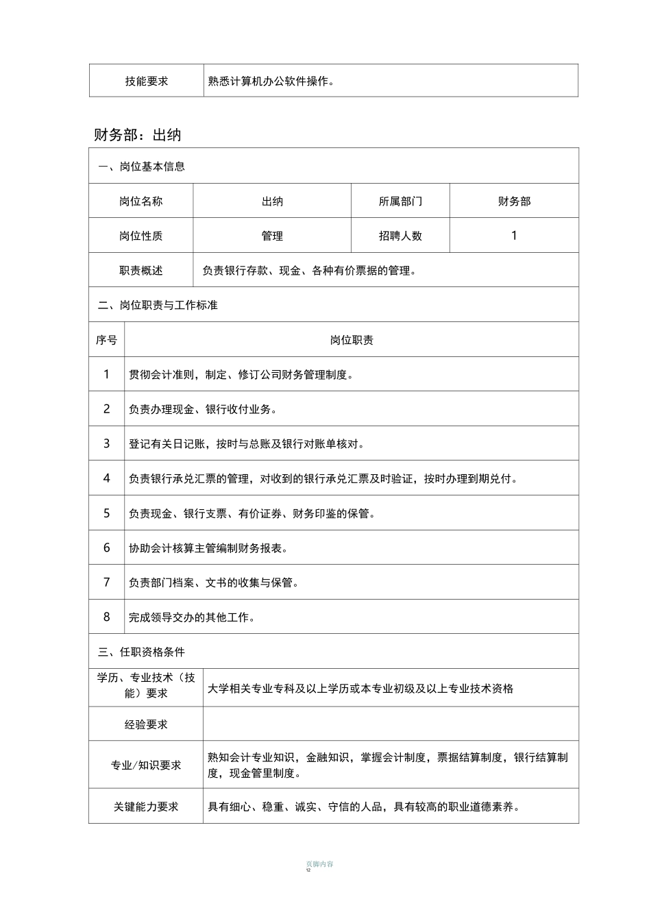 各类岗位说明书_第3页