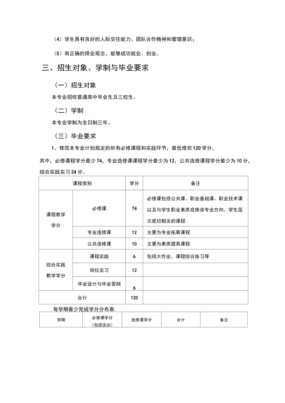 跨境电子商务专业人才培养方案_第3页