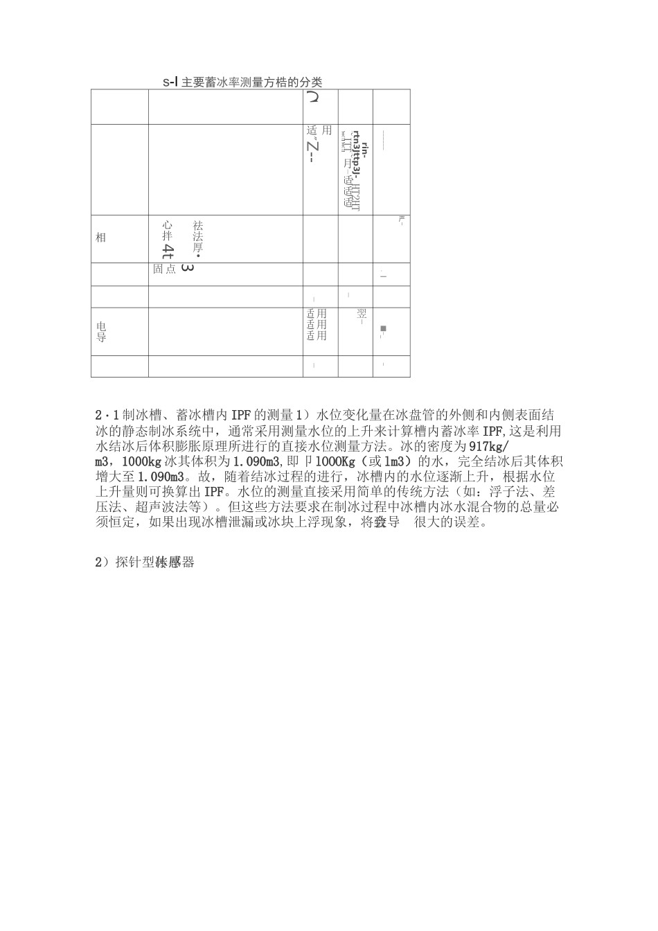 冰蓄冷系统的测量_第2页