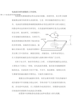 电涡流位移传感器的原理..