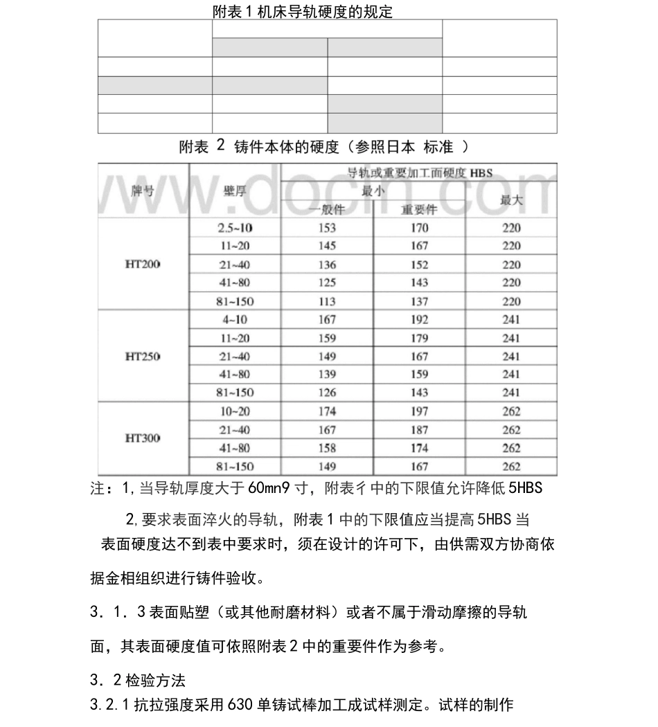 机床铸件技术要求及验收_第2页