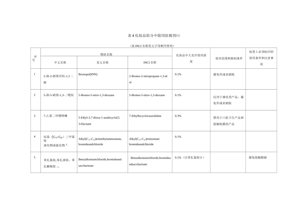 化妆品卫生规范(27版)表 4  化妆品组分中限用防腐剂_第1页