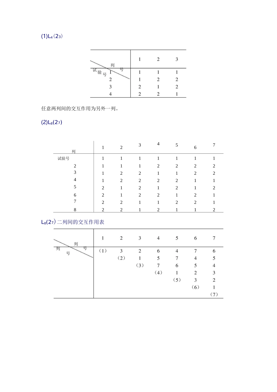 正交试验设计常用正交表_第1页