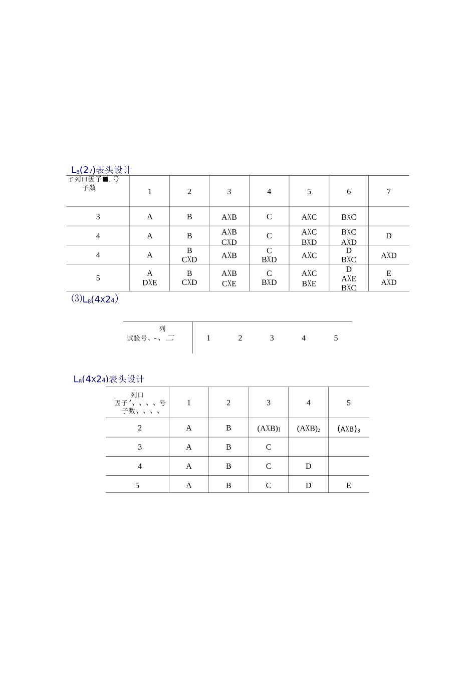 正交试验设计常用正交表_第2页