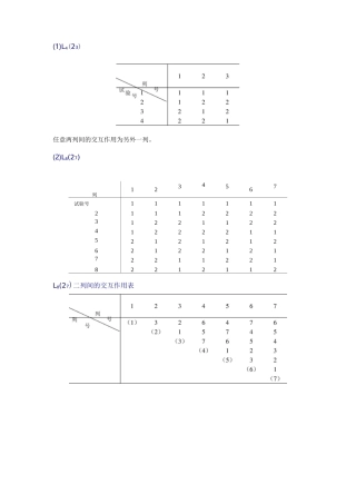 正交试验设计常用正交表