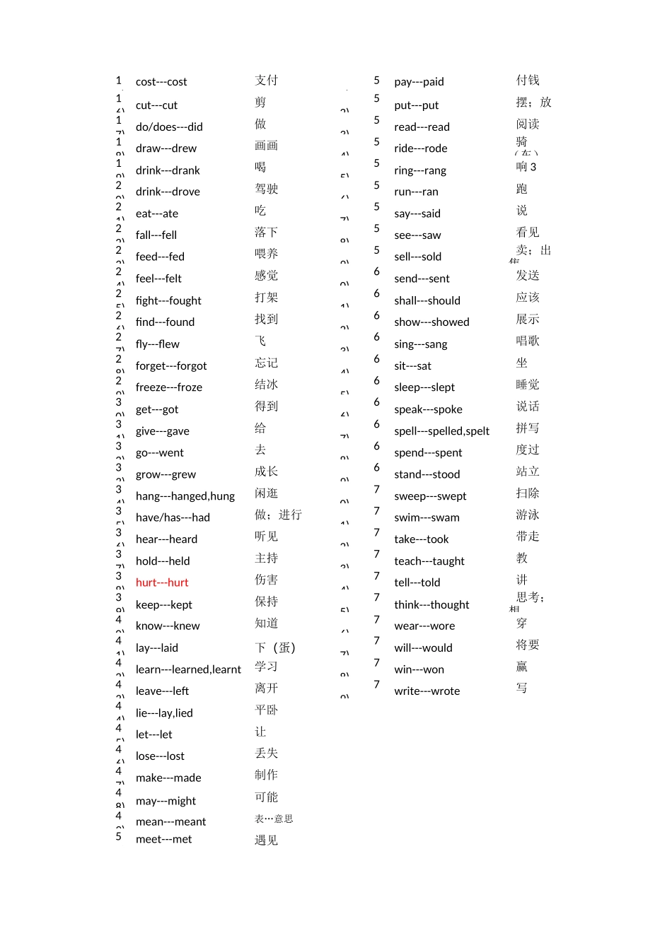 初中不规则动词过去式表_第2页