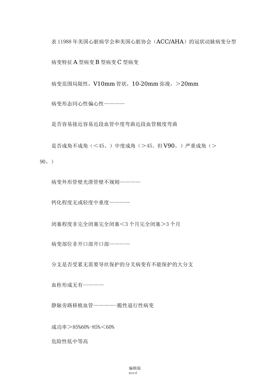 冠状动脉介入治疗的基本知识_第2页
