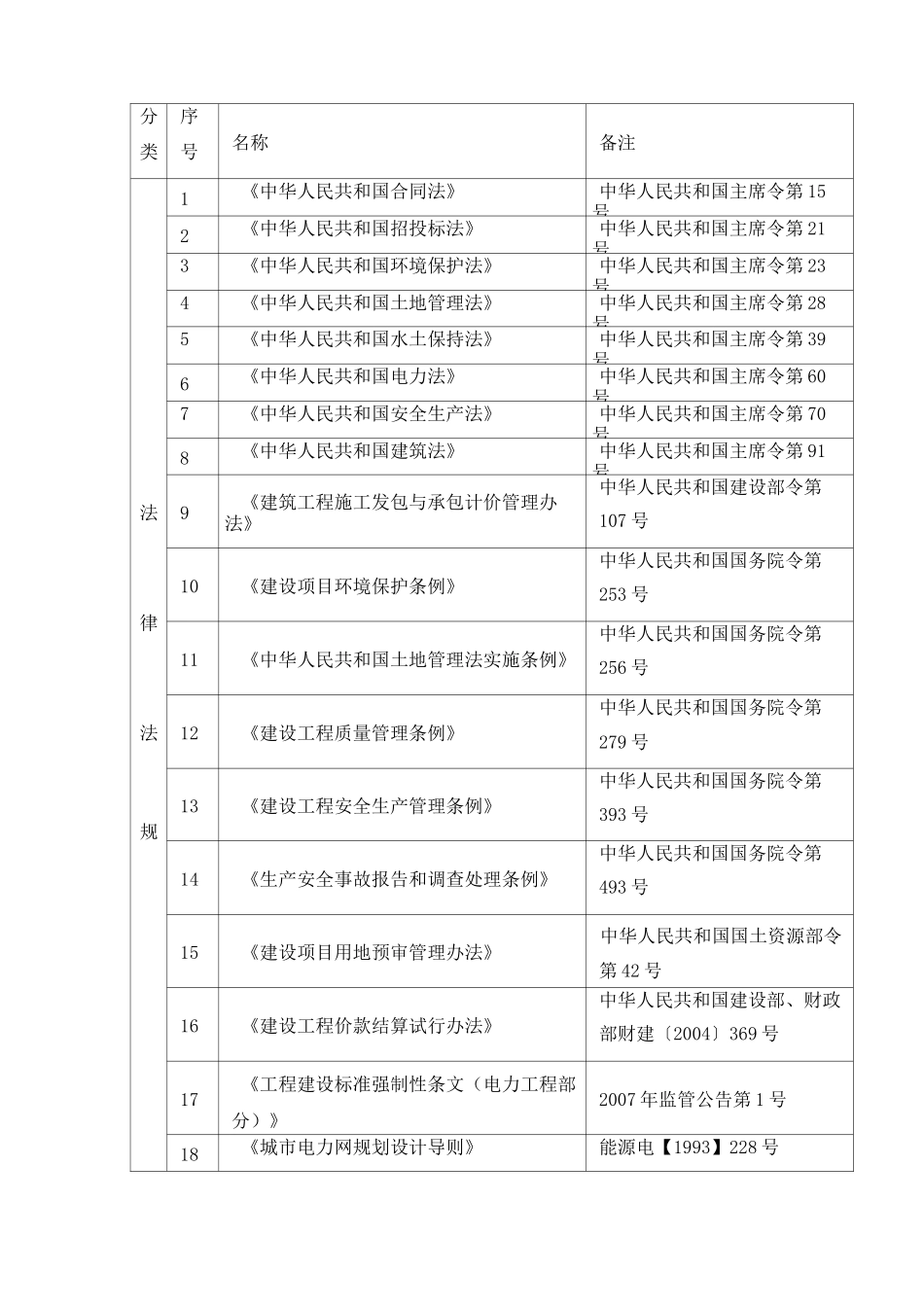 1、对本项目的设计方案、设计构思和理念_第2页