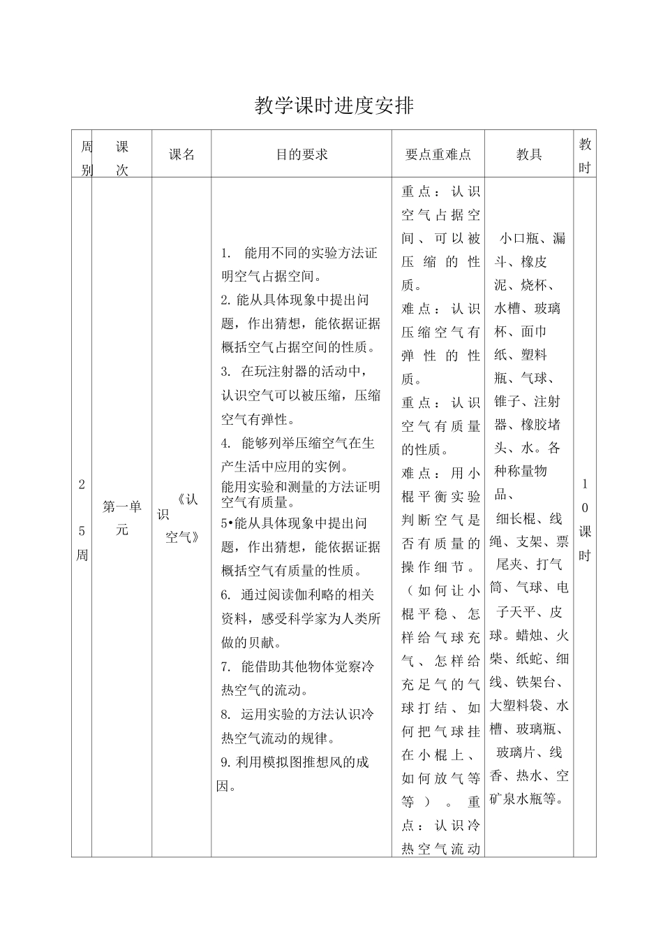 三年级上苏教版江苏凤凰教育出版社科学教学计划_第3页
