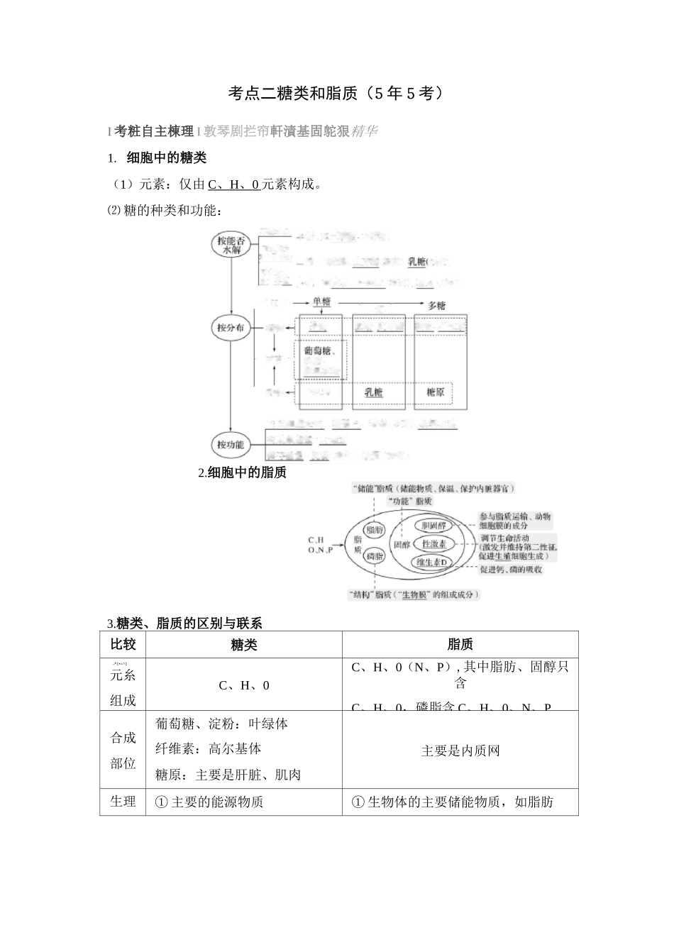 最经典总结-糖类、脂质的区别_第1页