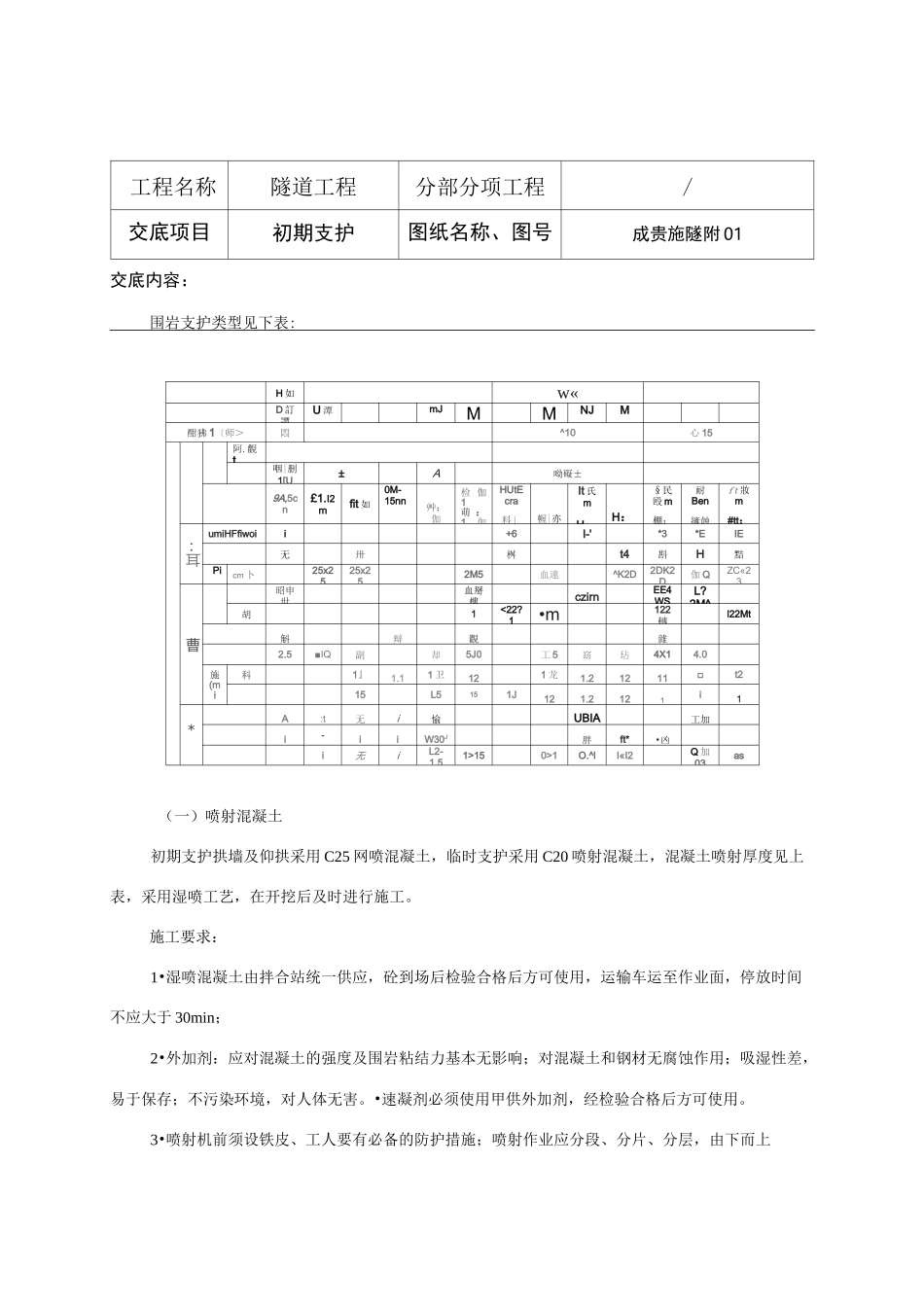 高速铁路隧道初期支护技术交底_第1页