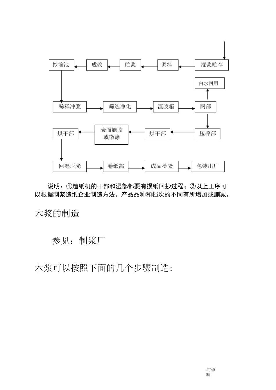 最全造纸工艺设计流程_第2页